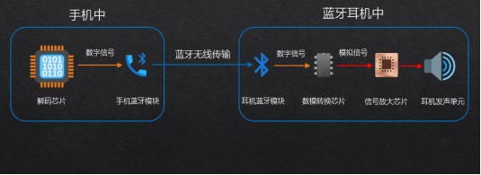 大揭秘自用款蓝牙耳机合集+终极评测K8凯发集团资深玩家五六年选购经验(图3)