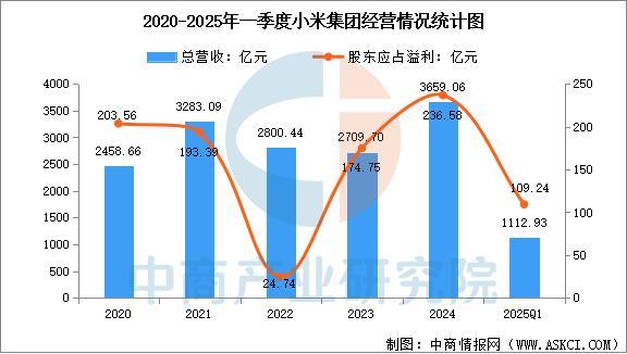 设备行业市场前景预测研究报告（简版）凯发k8登录2025年中国智能穿戴(图2)