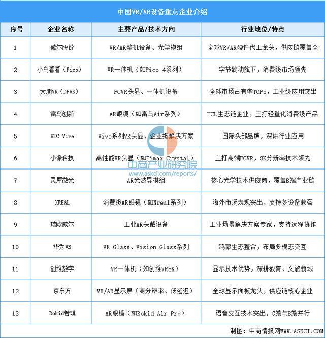 设备行业市场前景预测研究报告（简版）凯发k8登录2025年中国智能穿戴
