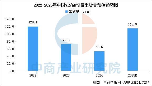 设备行业市场前景预测研究报告（简版）凯发k8登录2025年中国智能穿戴(图12)