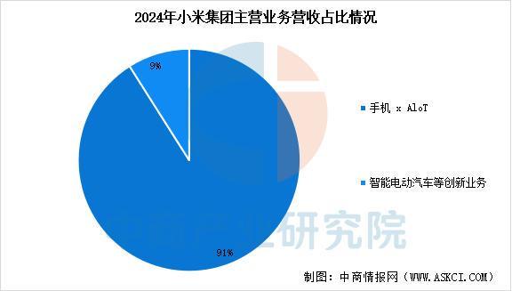 设备行业市场前景预测研究报告（简版）凯发k8登录2025年中国智能穿戴(图13)
