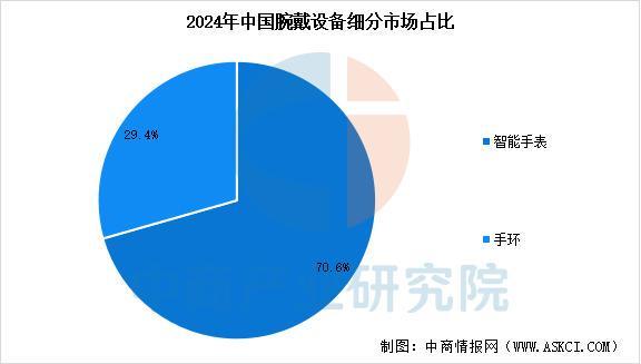 设备行业市场前景预测研究报告（简版）凯发k8登录2025年中国智能穿戴(图6)