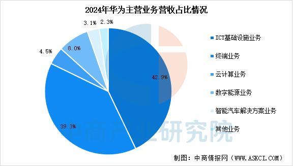 设备行业市场前景预测研究报告（简版）凯发k8登录2025年中国智能穿戴(图11)
