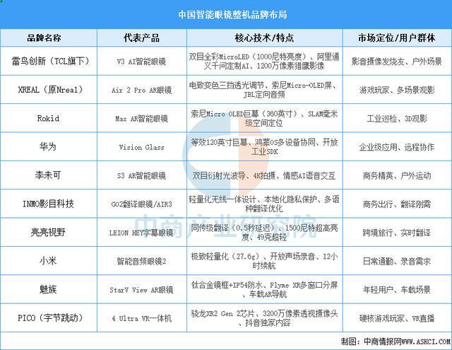 设备行业市场前景预测研究报告（简版）凯发k8登录2025年中国智能穿戴(图8)