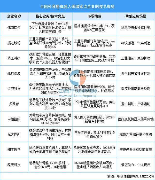 设备行业市场前景预测研究报告（简版）凯发k8登录2025年中国智能穿戴(图7)