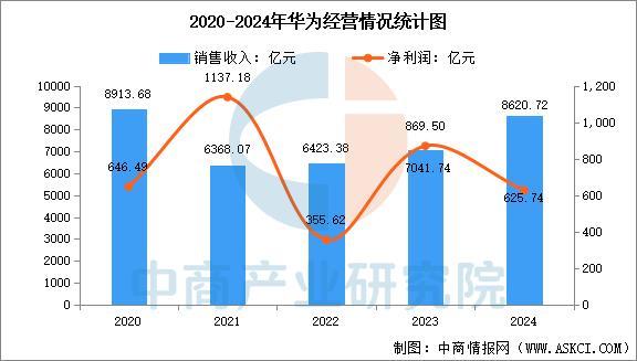 设备行业市场前景预测研究报告（简版）凯发k8登录2025年中国智能穿戴(图10)