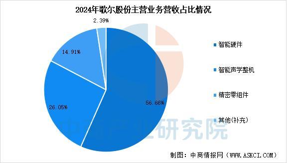 设备行业市场前景预测研究报告（简版）凯发k8登录2025年中国智能穿戴(图9)