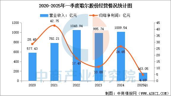 设备行业市场前景预测研究报告（简版）凯发k8登录2025年中国智能穿戴(图14)