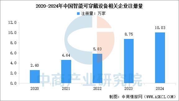 设备行业市场前景预测研究报告（简版）凯发k8登录2025年中国智能穿戴(图5)