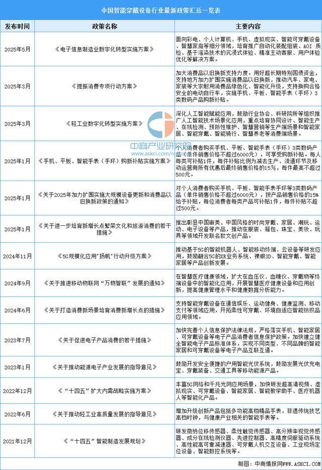 设备行业市场前景预测研究报告（简版）凯发k8登录2025年中国智能穿戴(图3)