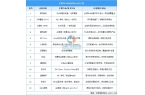 设备行业市场前景预测研究报告（简版）凯发